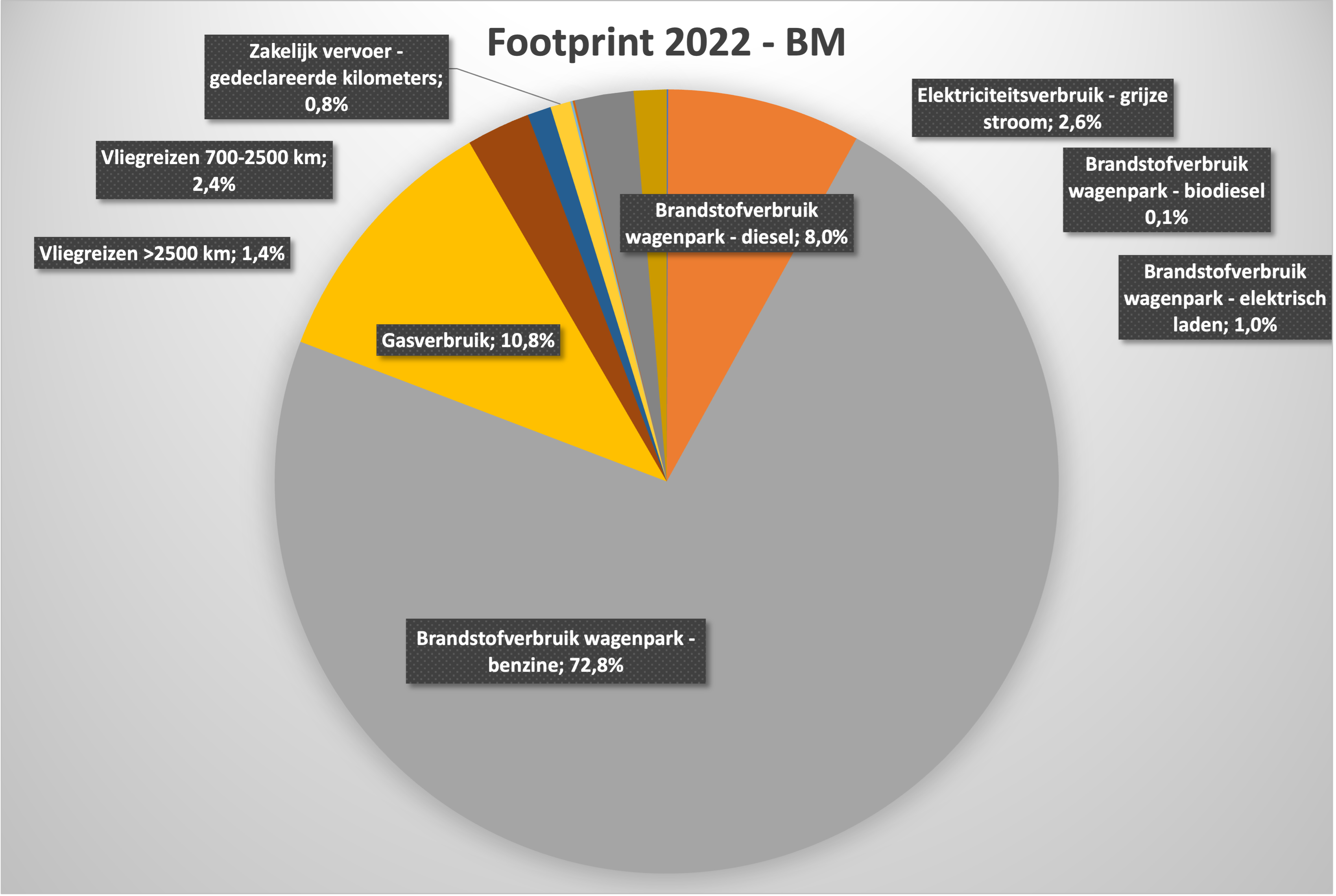 CO2 footprint 2022 (1).png