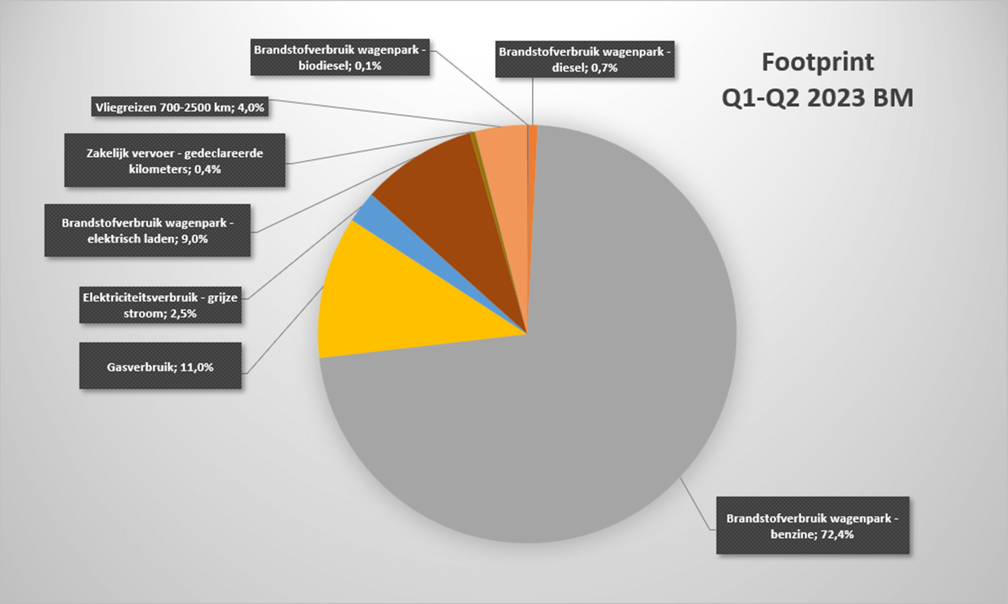 co2 footprint q1 q2 2023.png