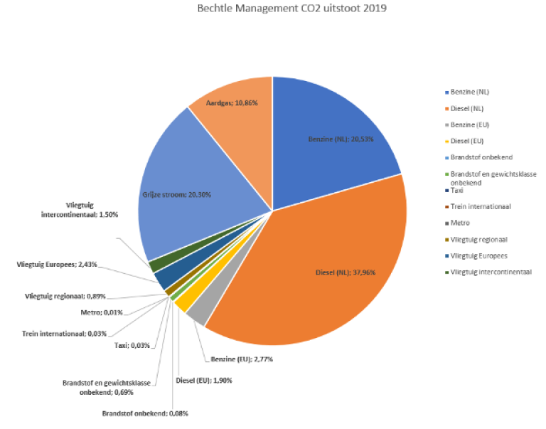 Afbeelding7_co2_uitstoot_2019.png