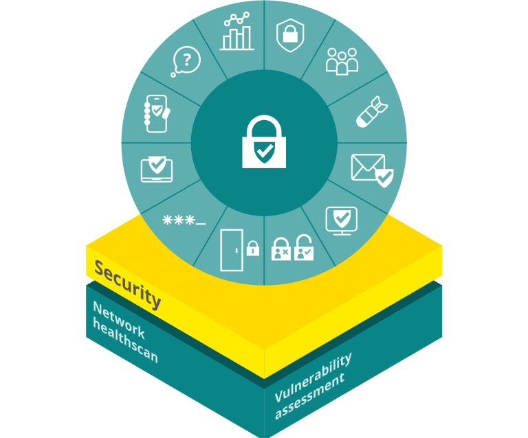 Visual_IT_Infrastructure_SecurityWheel.png