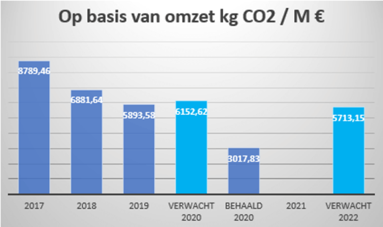 Afbeelding6_co2_uitstoot_2020.png