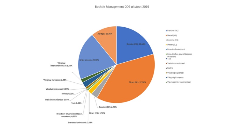 Co2-footprint-2019.png.jpg