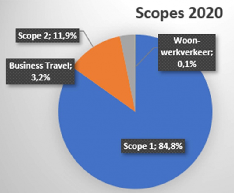 Duurzaamheid - scopes 2020.jpg