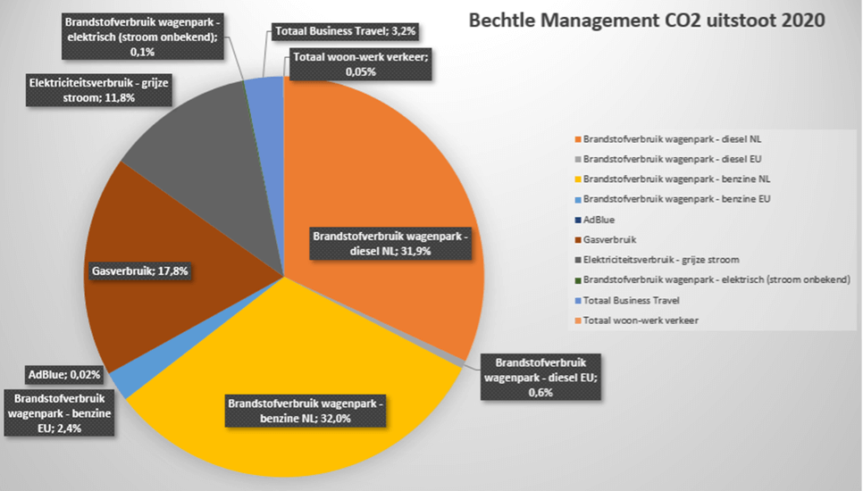 Afbeelding4_co2_uitstoot_2020.png