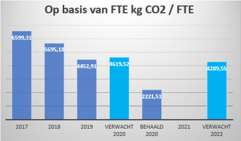 Afbeelding5_co2_uitstoot_2020.png