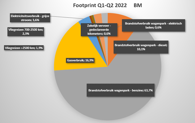 co2 uitstoot 2022.png