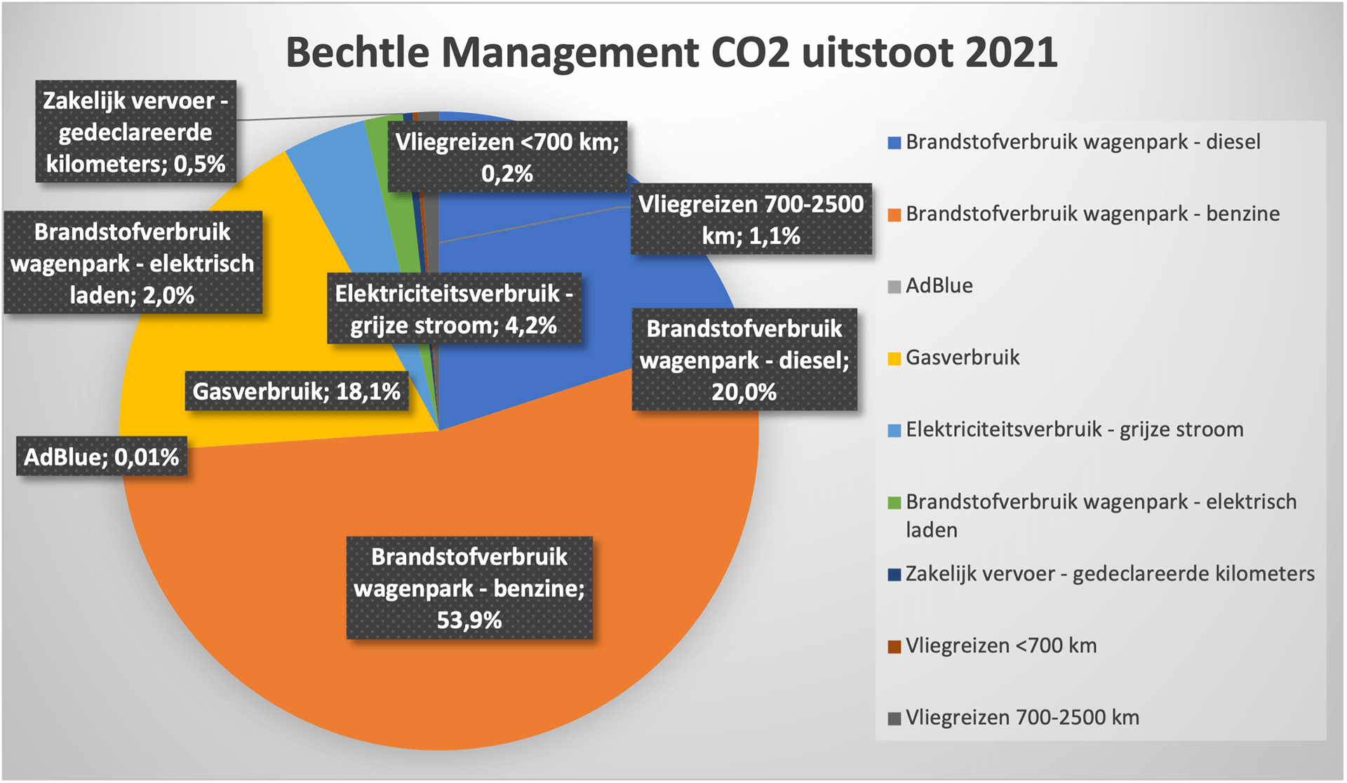 Afbeelding1_co2_uitstoot_2021.png